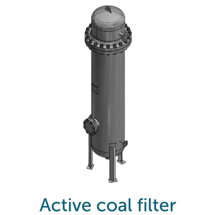 Active coal filter T